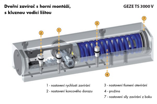 geze-ts-3000-v-s-kluznou-listou-nastaveni-novelo