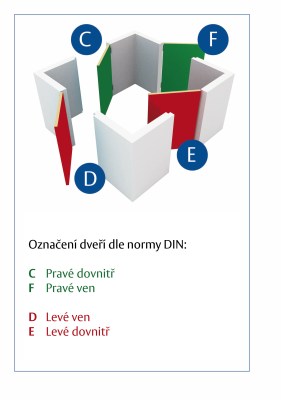 orientace_dveri_kovani_DIN